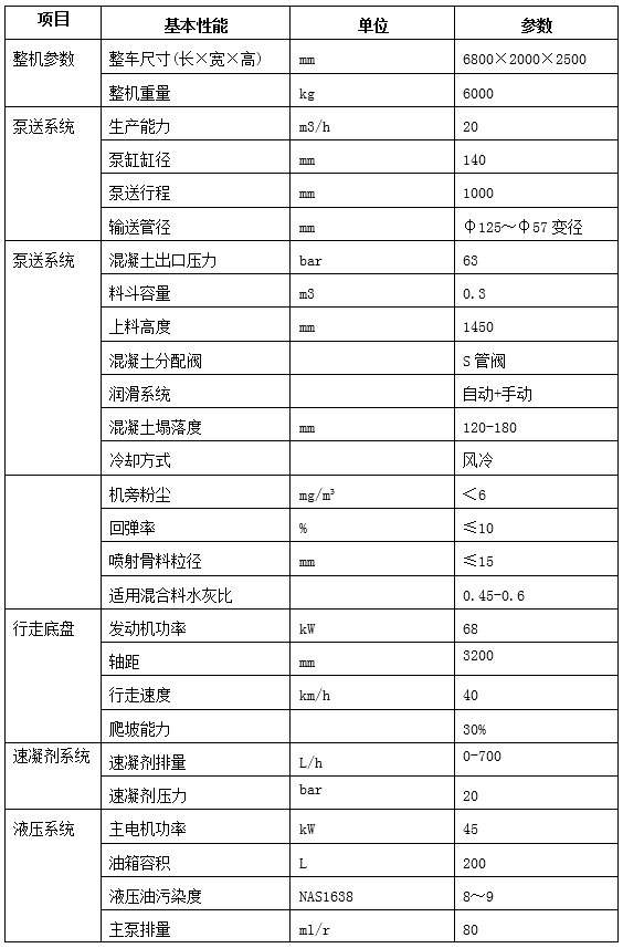 GHP20A車載混凝土濕噴臺車-3