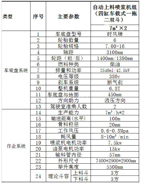 GLZ-14聯(lián)合自動上料噴漿機組-1