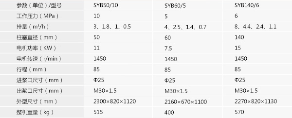 SYB50/10雙液變量注漿泵-1